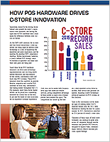 How POS Hardware Drives C-Store Innovation